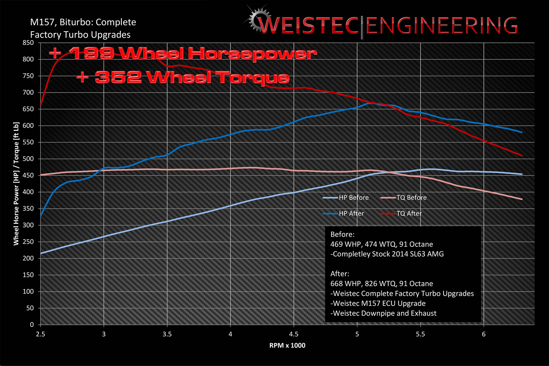 dyno chart