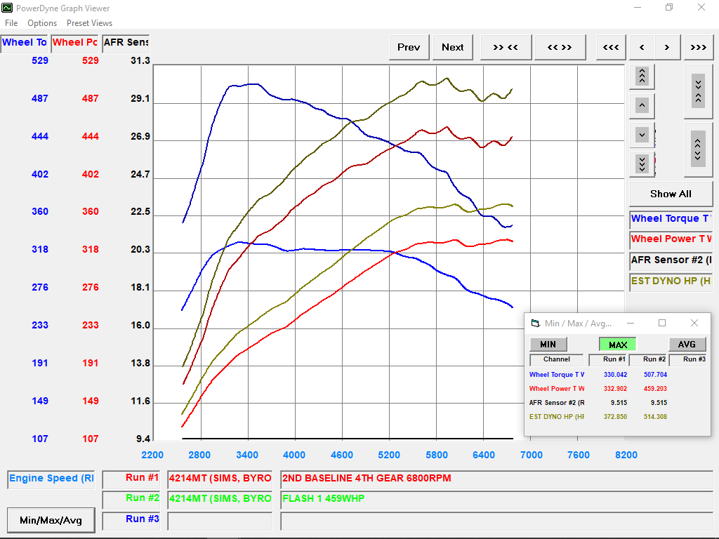 BMW B58 ECU Tune dyno graph