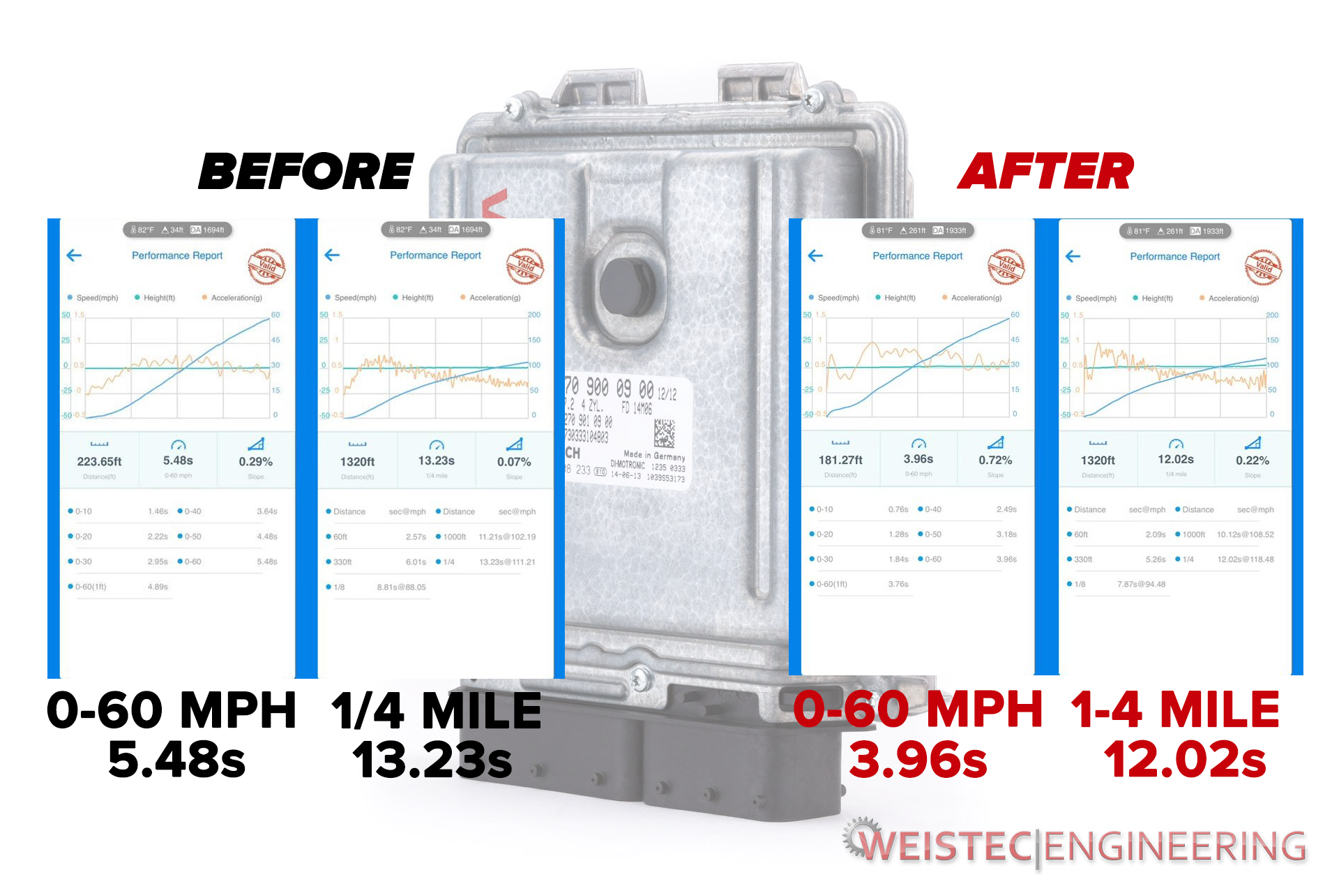 M139 ECU Tune 0-60 acceleration test