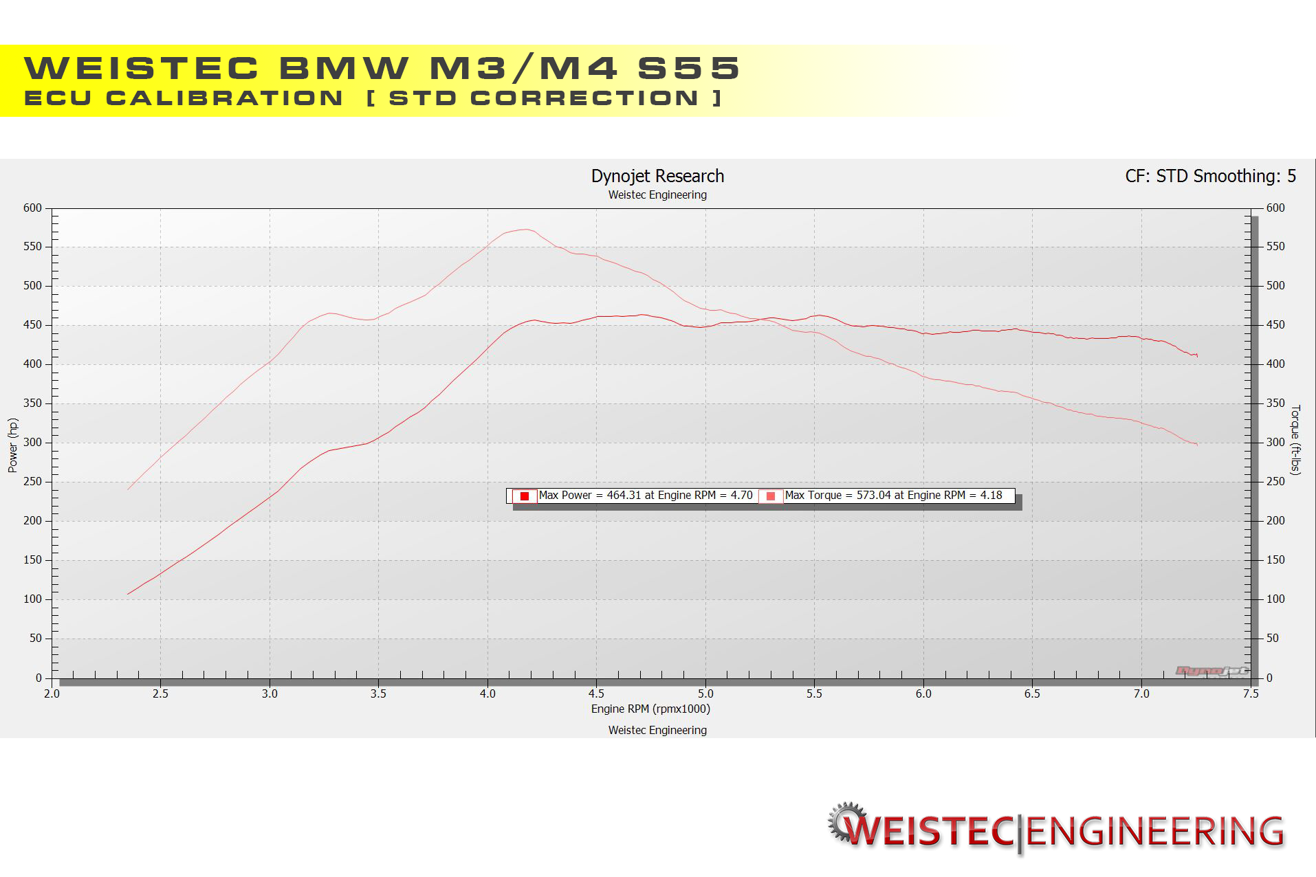 BMW S55 ECU Tune dyno graph