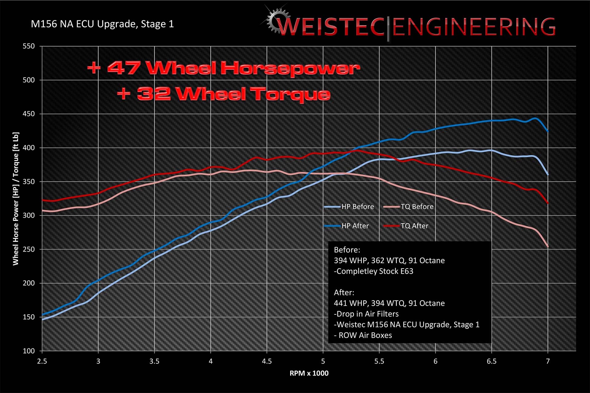 M156 ECU Tune dyno graph