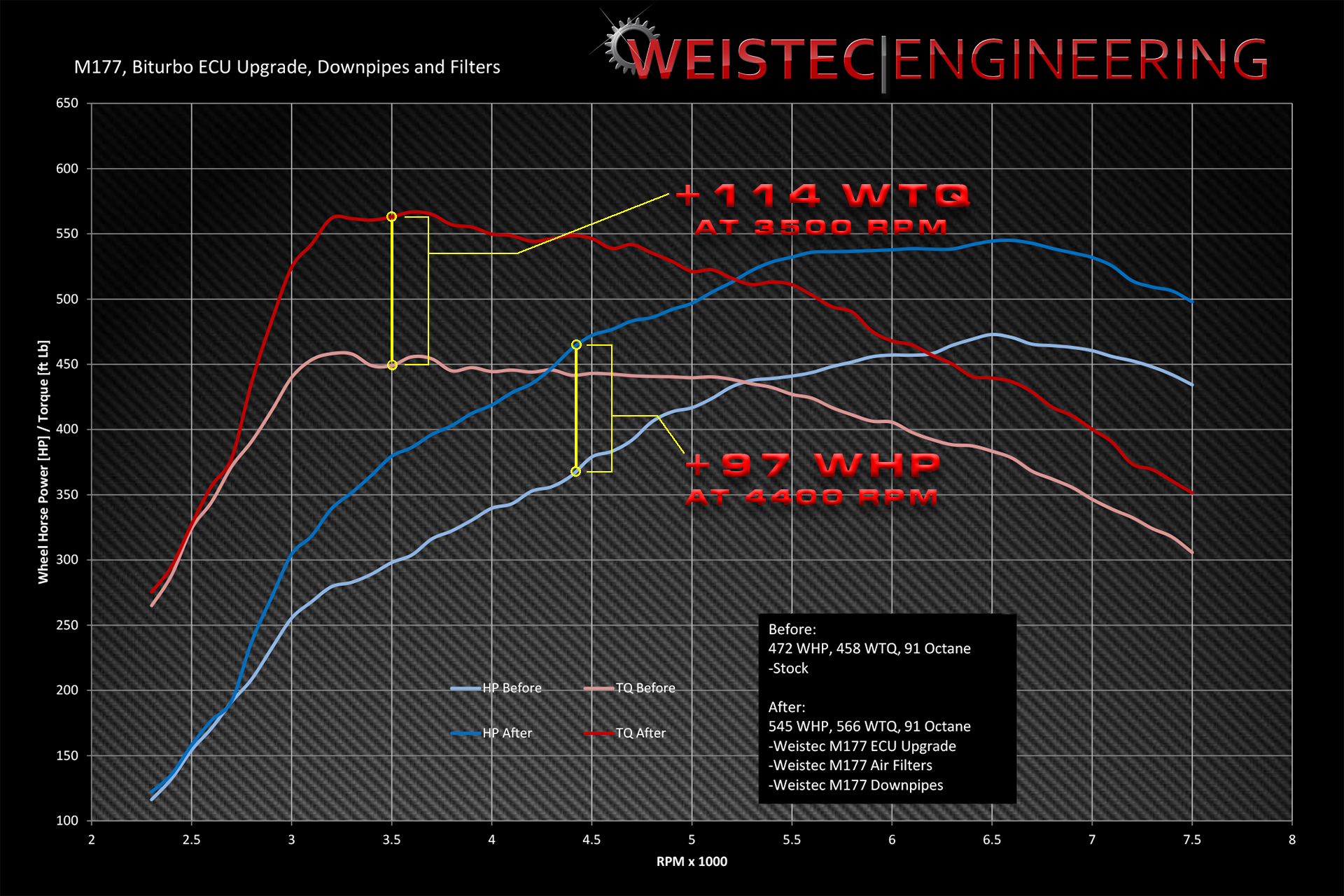 M177 E-Performance ECU Tune dyno graph (2 of 2)