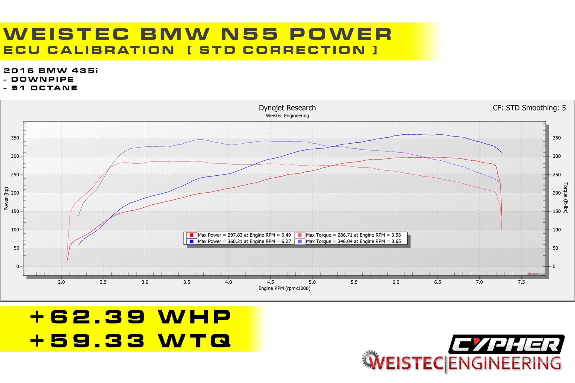 BMW N55 ECU Tune dyno graph